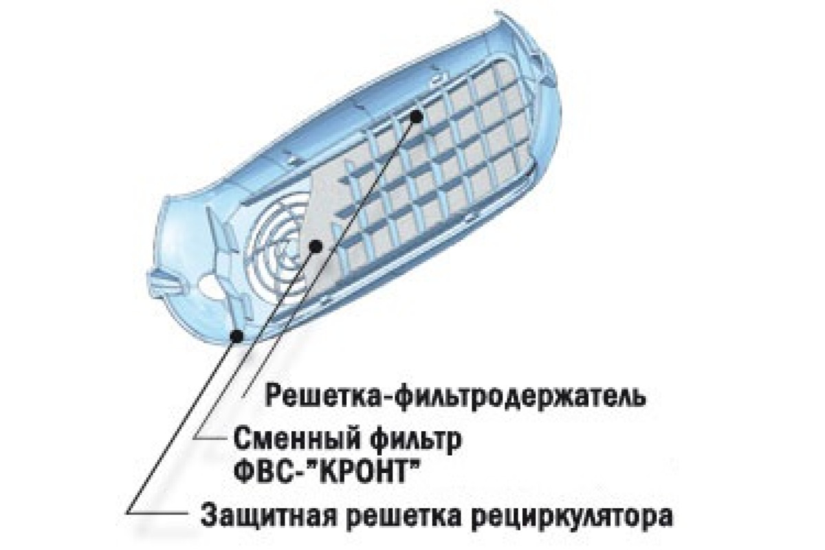 Кронт Сменные фильтры ФВС-'КРОНТ' для облучателей Дезар